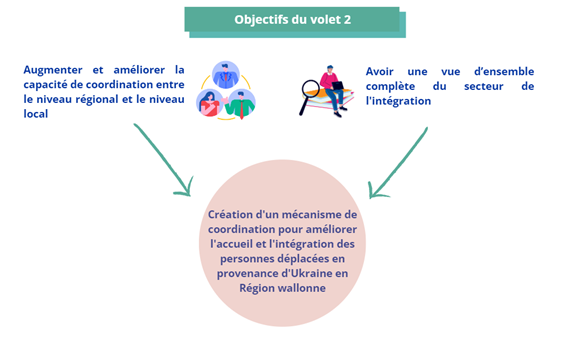 infographie objectif projet Be With U volet 2