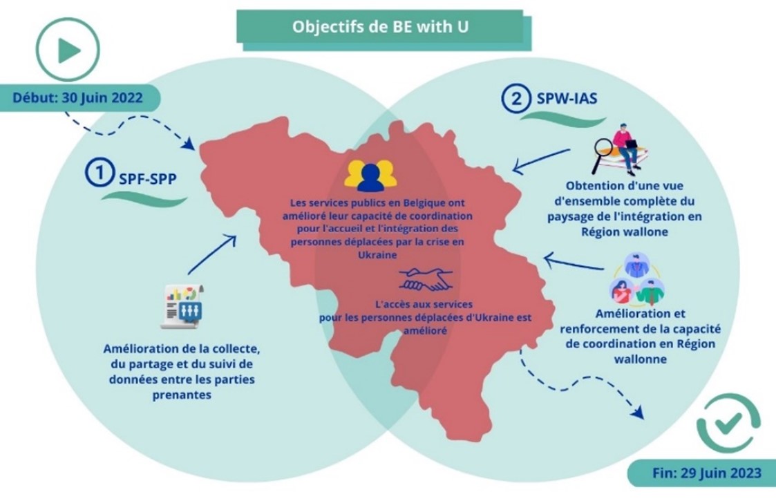 infographie objectif projet Be With U